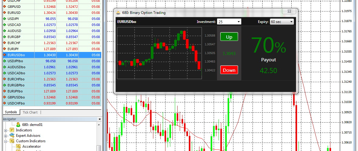 Binary Options Signals for MT4